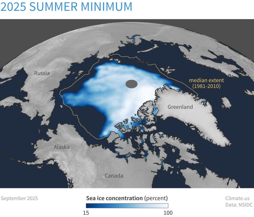 Map of Arctic Sea ice summer minimum extent for September 2025. The orange line shows the 1981 to 2010 average extent for that month. Climate.us image, based on data from the National Snow and Ice Data Center.